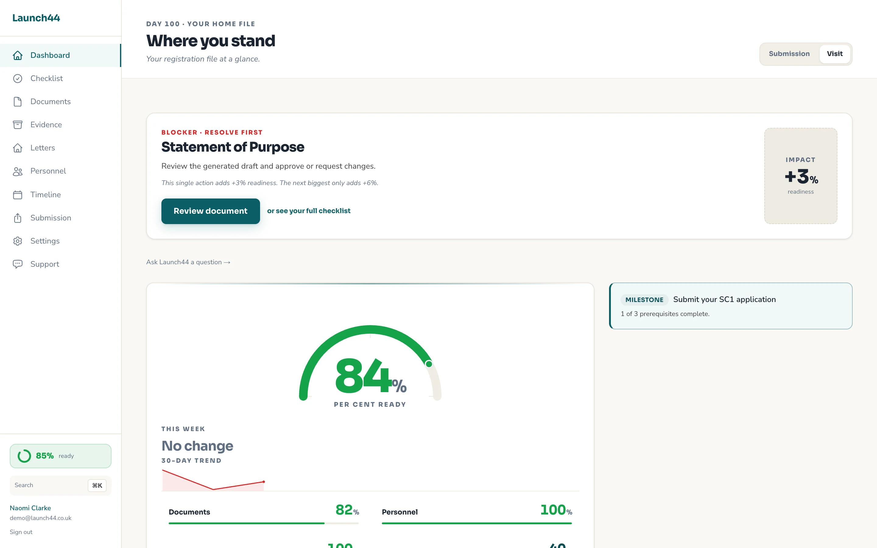 Launch44 readiness dashboard in Visit-readiness mode: an 84% gauge, this-week momentum, four dimension scores, and the highest-impact next action