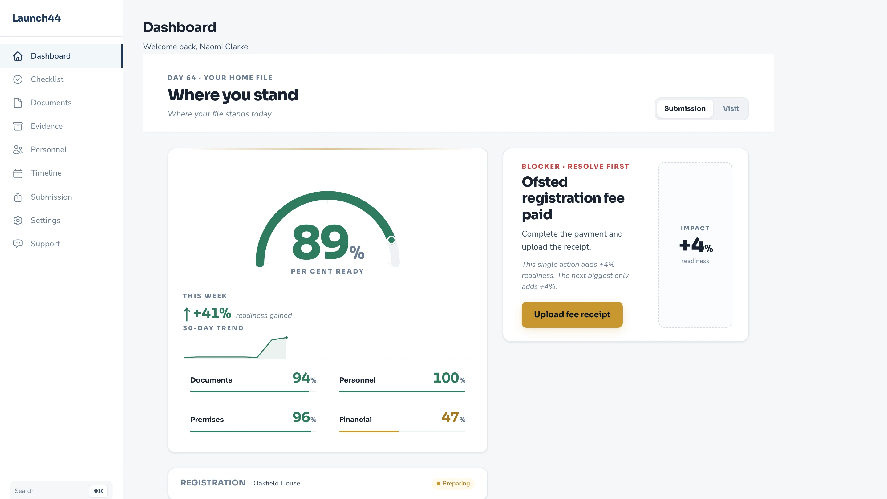 Launch44 readiness dashboard: an 89% readiness gauge, this-week momentum and the highest-impact next action